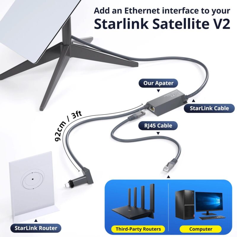 Starlink wired network converter