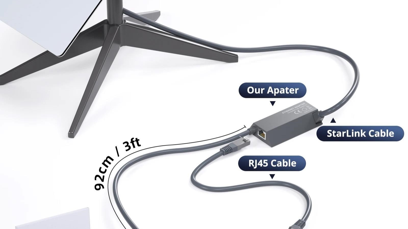 Starlink wired network converter